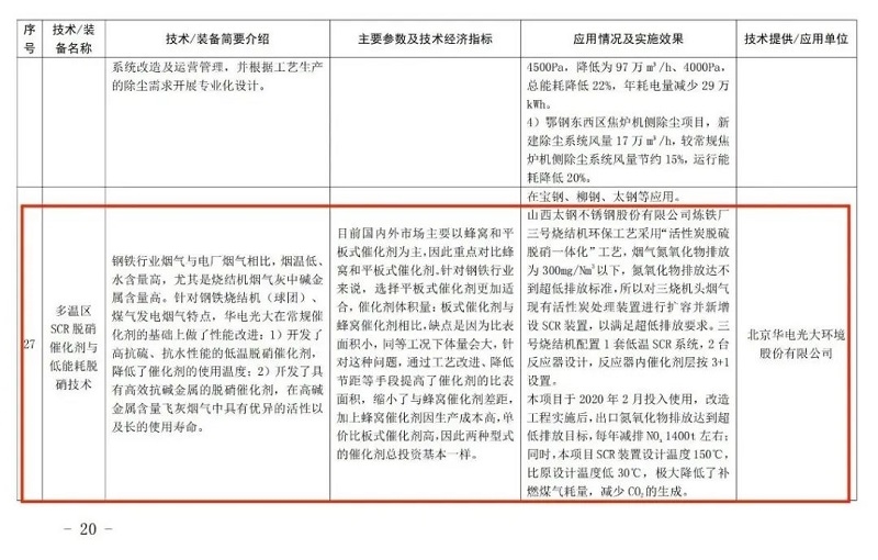 华电光大：“多温区SCR脱硝催化剂与低能耗脱硝技术”纳入《河北省钢铁行业先进工艺技术装备推荐目录》