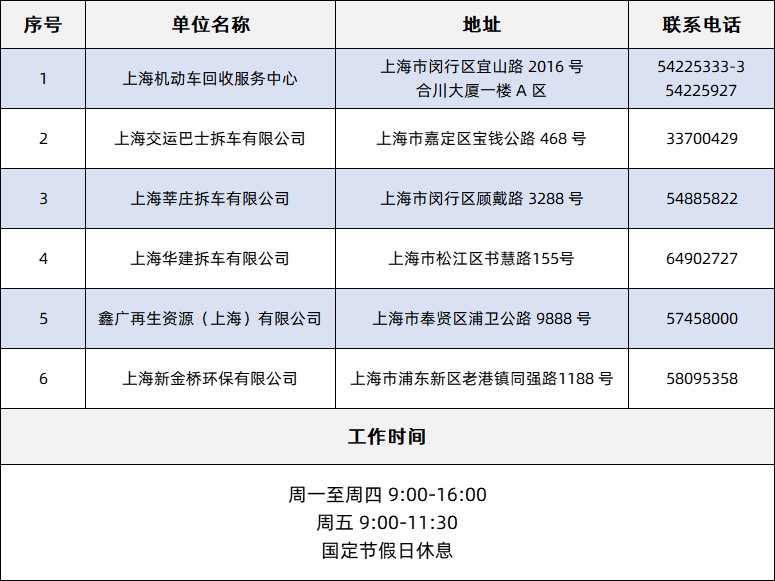 降低污染物排放，浦东新区积极推进国三柴油车淘汰工作！