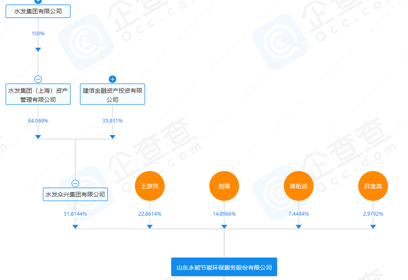 省级环保集团子公司停止挂牌！重组后拟重新申请上市