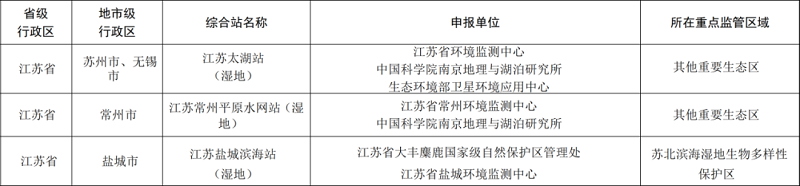 江苏3个生态质量监测站成功入选第一批国家生态质量综合监测站