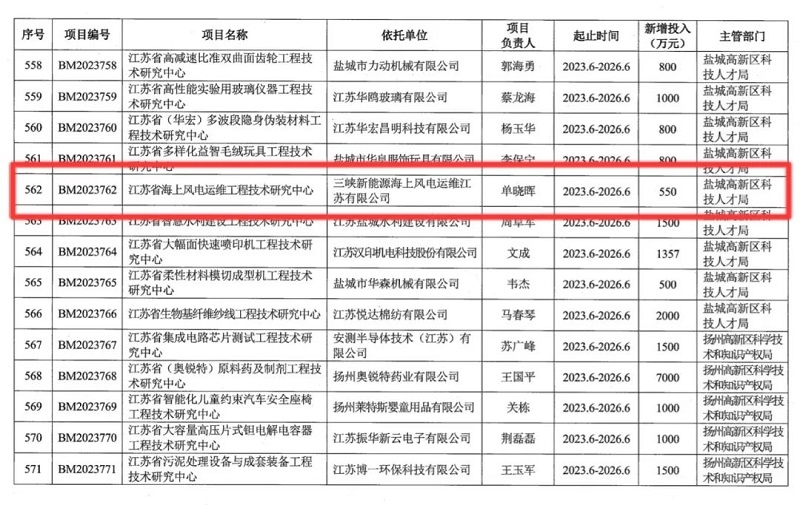 省级＋1！三峡能源江苏运维公司获批成立江苏省海上风电运维工程技术研究中心