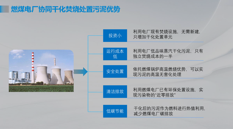 中建环能出席污泥协同焚烧处置技术与应用高级研讨会并作报告