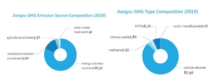 江苏省应对气候变化成效显著