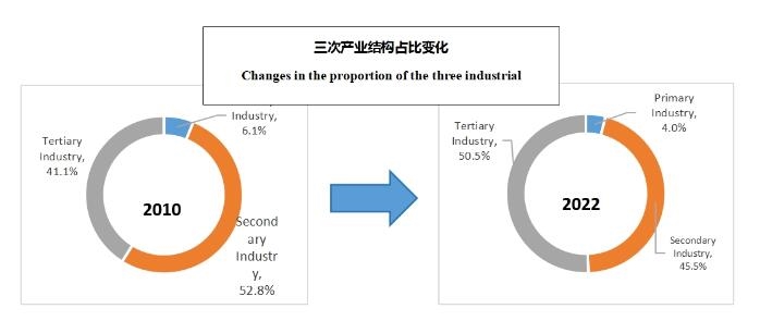 江苏省应对气候变化成效显著