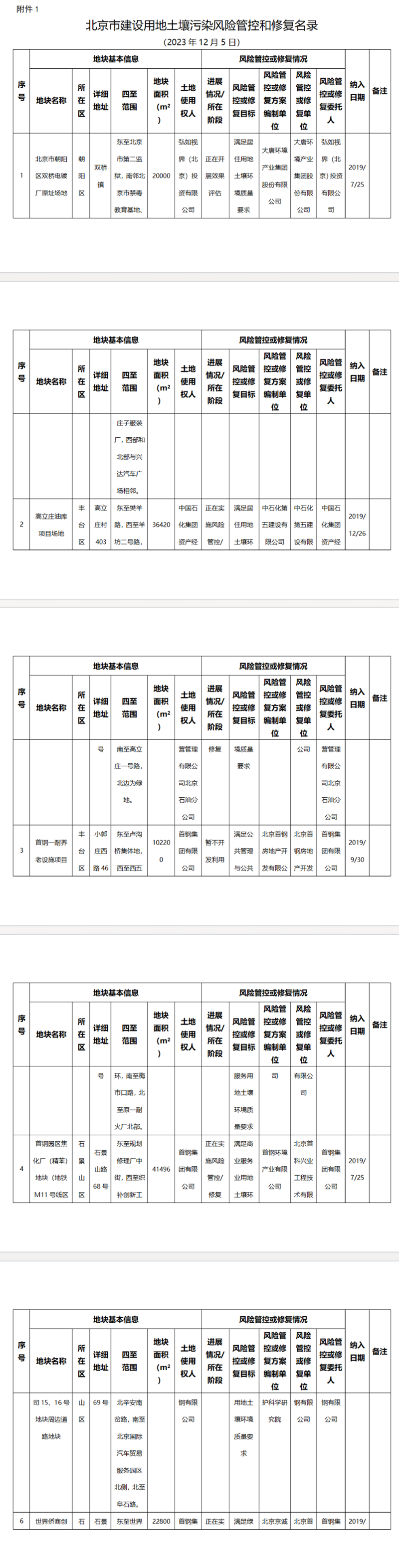 北京市建设用地土壤污染风险管控和修复名录及移出清单更新！（2023年12月）