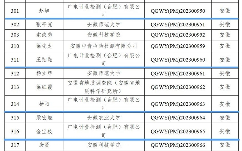 广电计量再添“第三次全国土壤普查”剖面技术领队