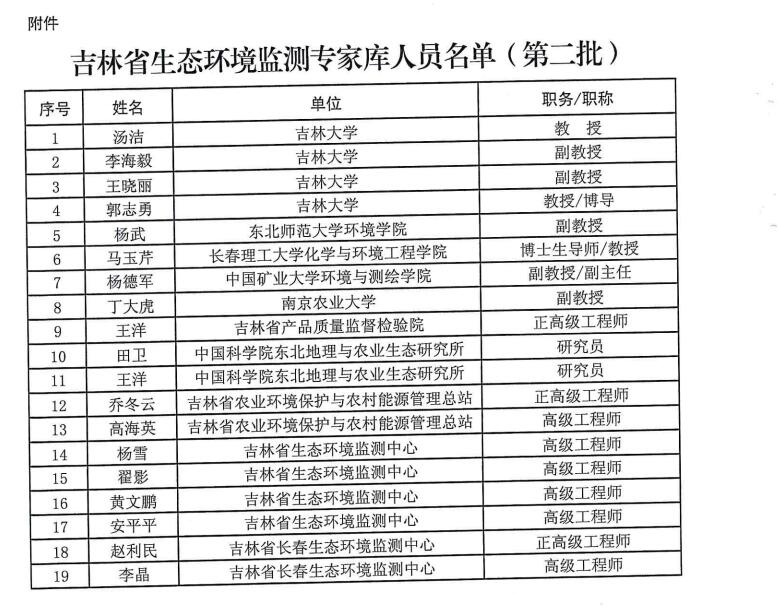 吉林省公布生态环境监测领域专家库人员名单(第二批)