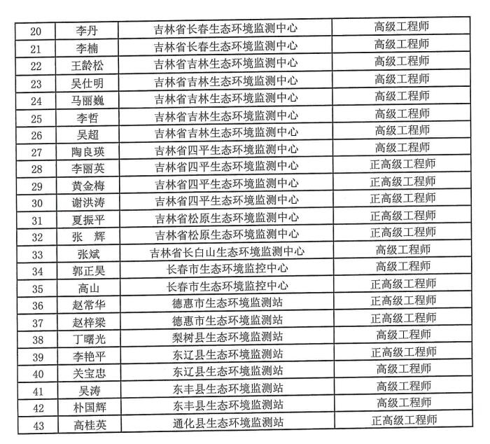 吉林省公布生态环境监测领域专家库人员名单(第二批)