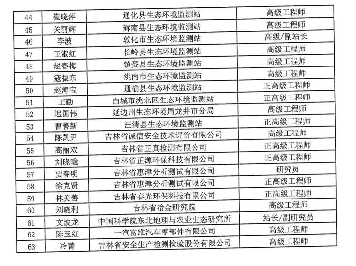 吉林省公布生态环境监测领域专家库人员名单(第二批)