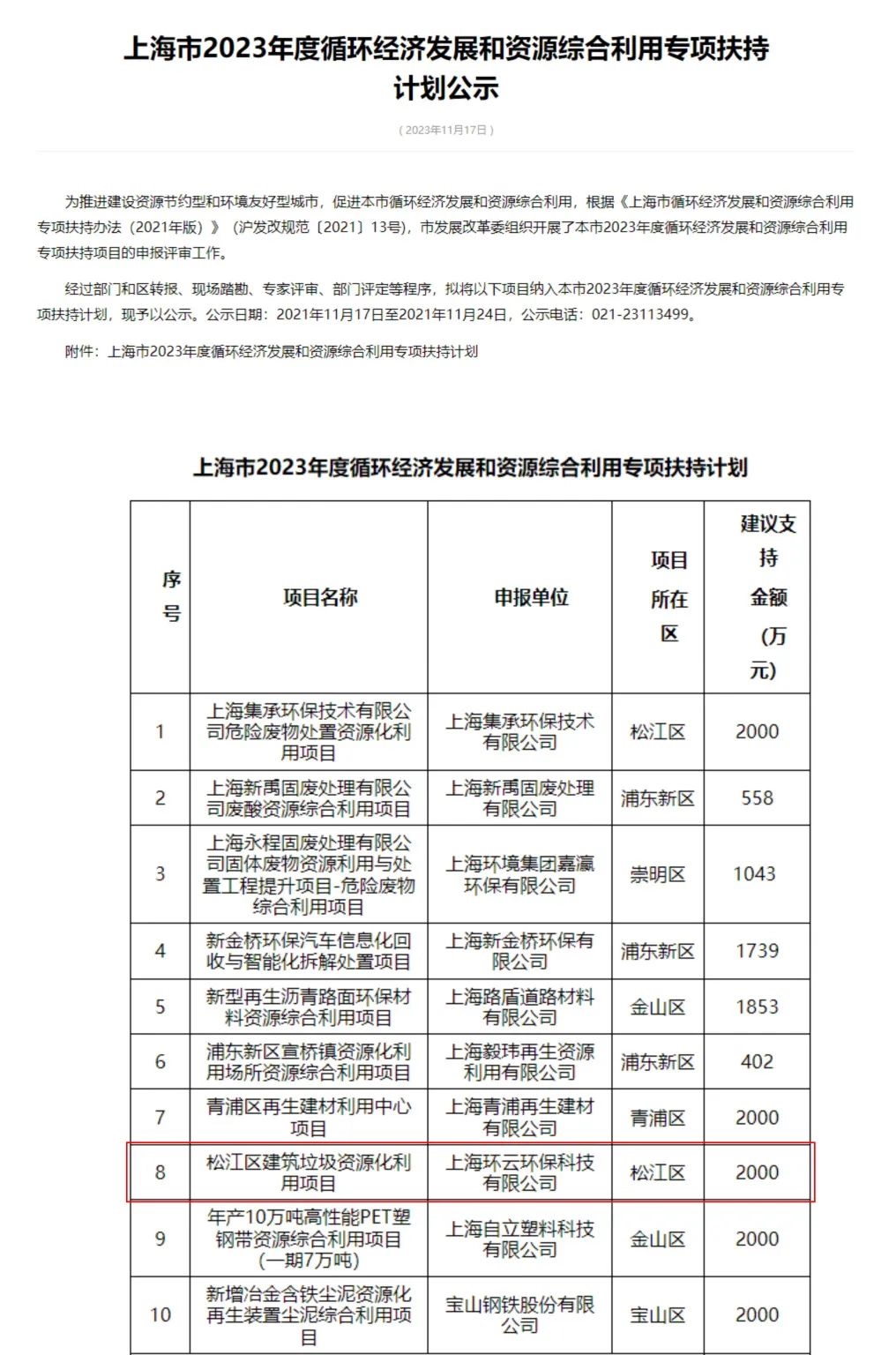 上海环境集团下属两家项目公司喜获上海市2023年度循环经济发展和资源综合利用专项扶持资金