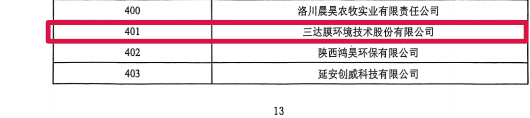 喜讯 | 三达膜环境荣获陕西省“专精特新”企业认定