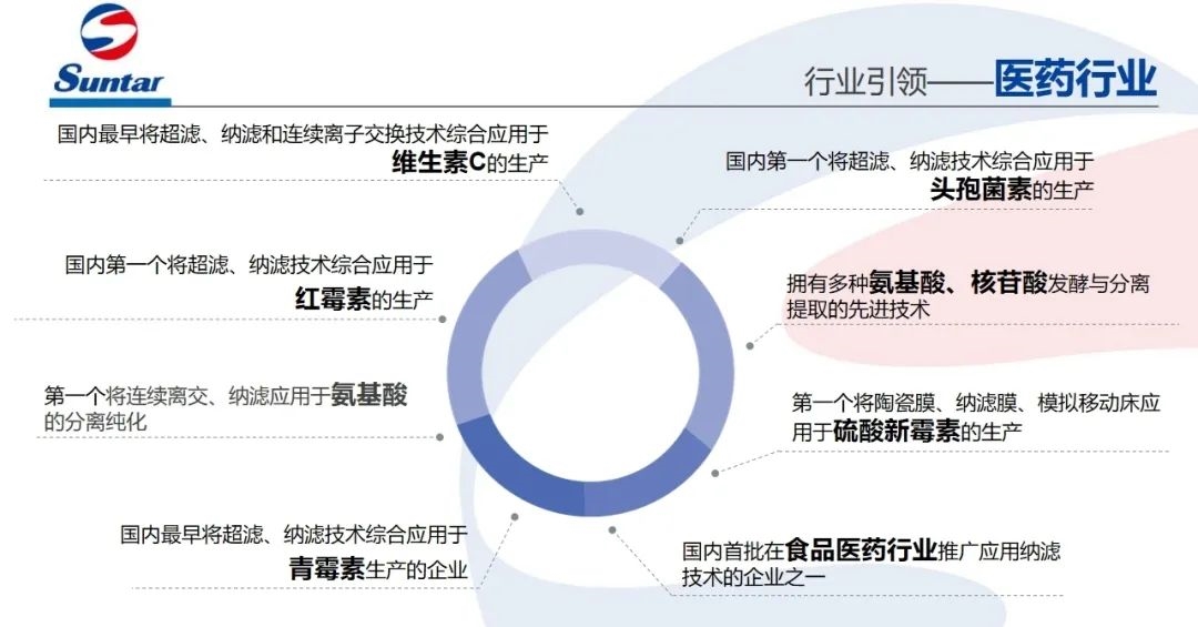 喜讯 | 三达膜环境荣获陕西省“专精特新”企业认定