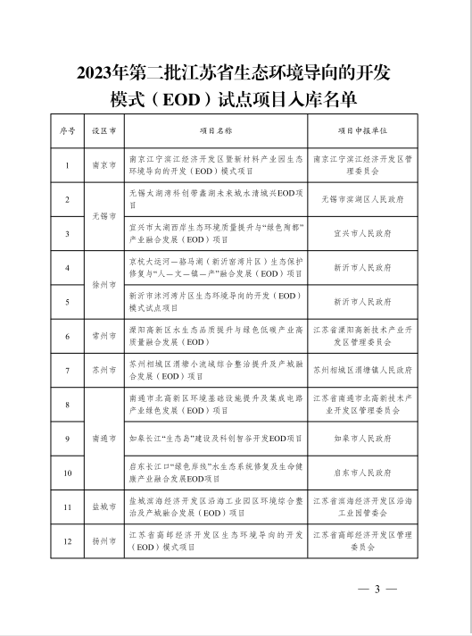 累计30个！2023年第二批江苏省EOD试点项目入库名单公布