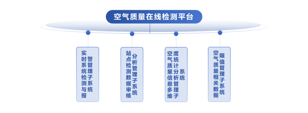 皖仪科技中标昌吉州大气污染防治重点区域加密建设空气质量自动监测站点项目