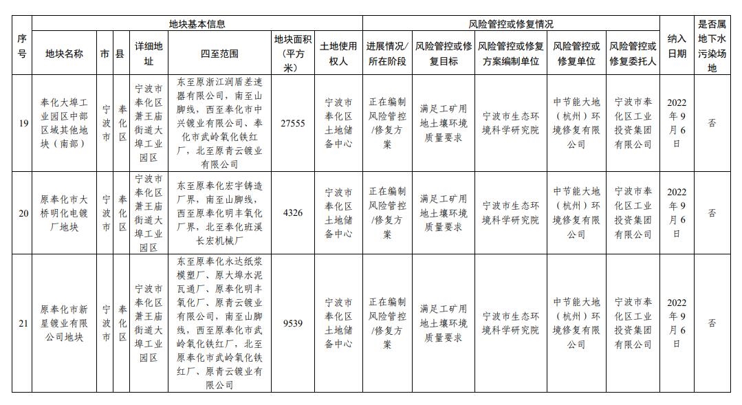 浙江省建设用地土壤污染风险管控和修复名录（2023年12月18日更新）