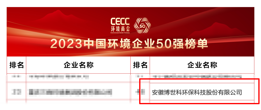 连续五年！博世科入选2023中国环境企业50强