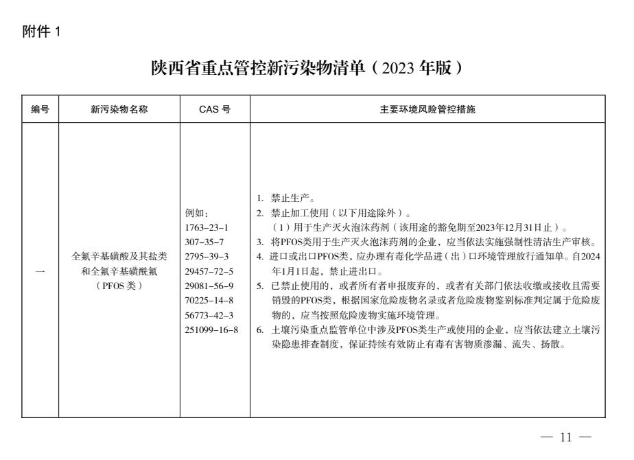 《西安市新污染物治理工作实施方案》出炉，今年将落实重点行业新污染物环境监测试点工作