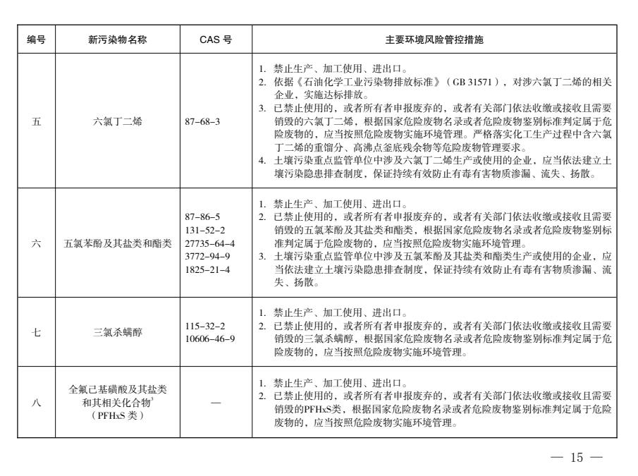 《西安市新污染物治理工作实施方案》出炉，今年将落实重点行业新污染物环境监测试点工作