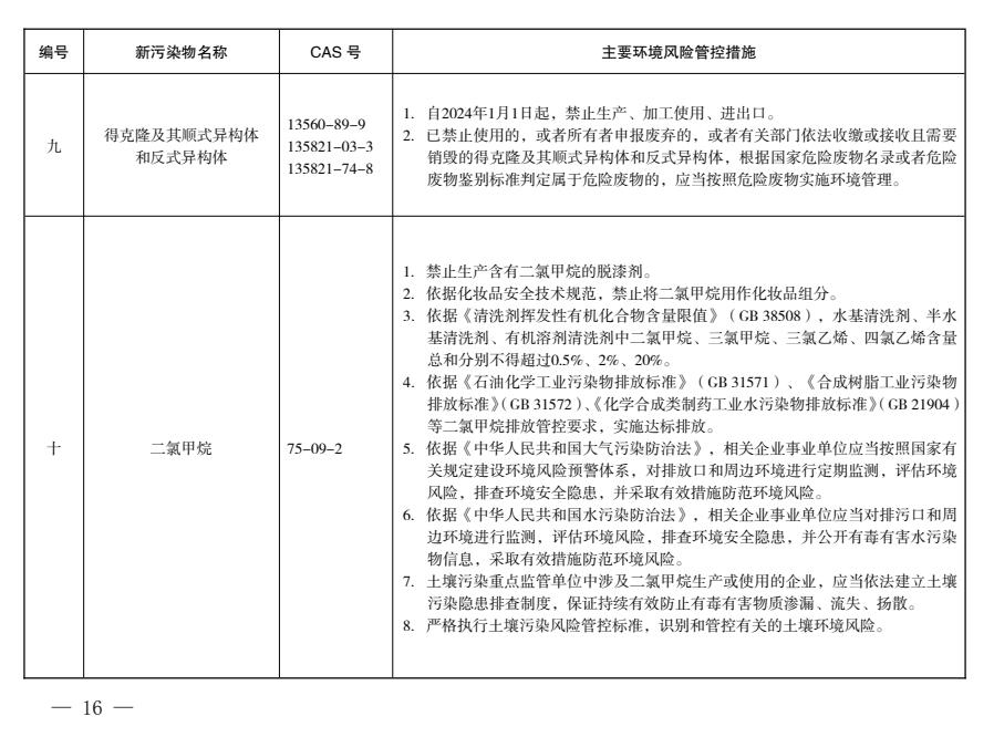 《西安市新污染物治理工作实施方案》出炉，今年将落实重点行业新污染物环境监测试点工作