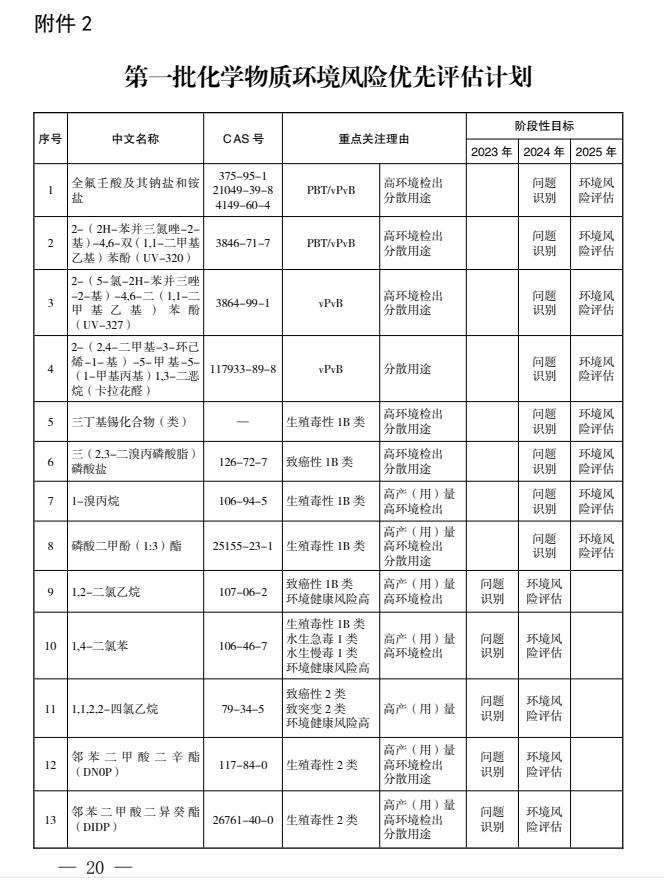 《西安市新污染物治理工作实施方案》出炉，今年将落实重点行业新污染物环境监测试点工作