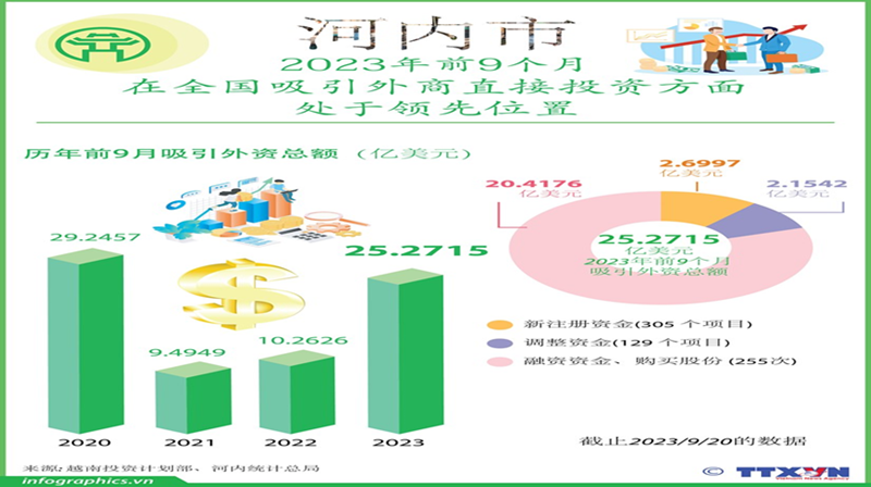 IIGF观点 | 孙瑾、阮芳草英：电子业代表企业转移到越南投资的原因及其绿色投资发展战略