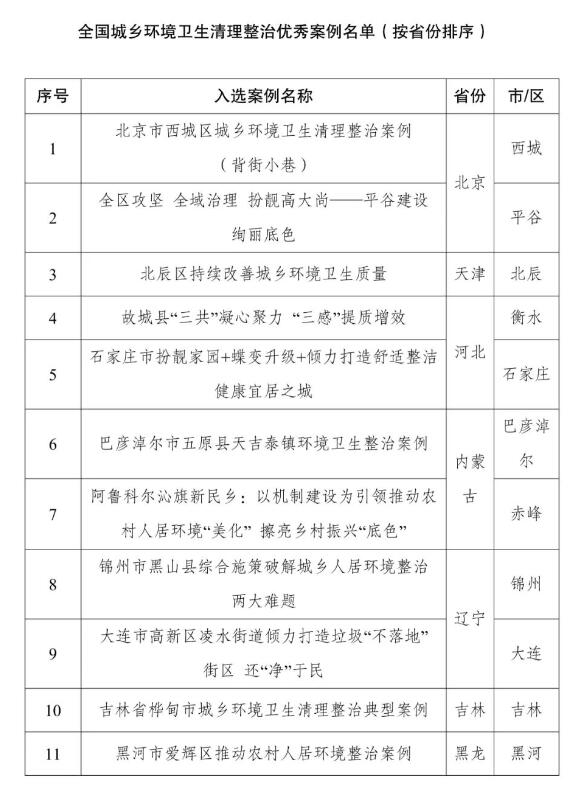 国家发展改革委发布60个城乡环境卫生清理整治典型案例