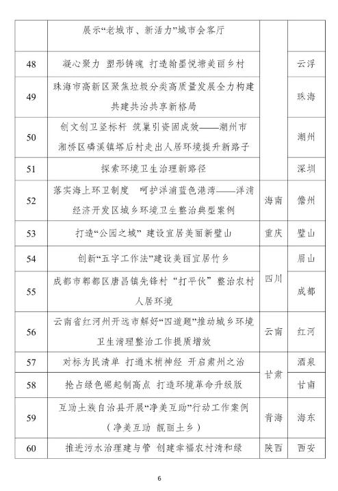 国家发展改革委发布60个城乡环境卫生清理整治典型案例