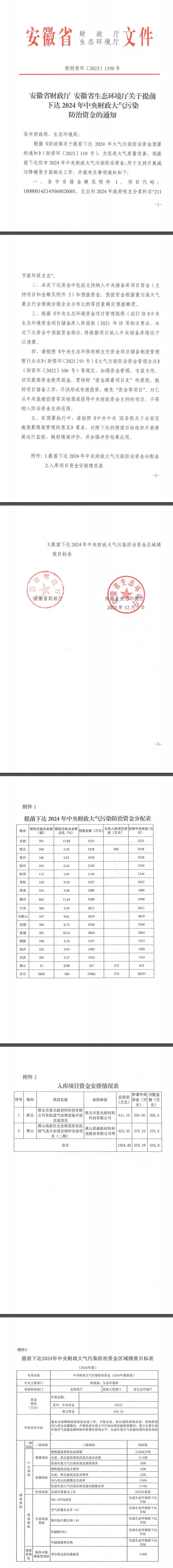 逾3.82亿元！安徽提前下达2024年中央财政大气污染防治资金