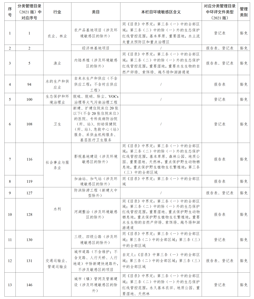 沪苏浙发布进一步深化长三角生态绿色一体化发展示范区环评制度改革指导意见