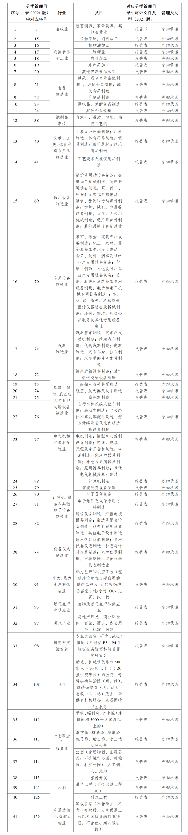 沪苏浙发布进一步深化长三角生态绿色一体化发展示范区环评制度改革指导意见