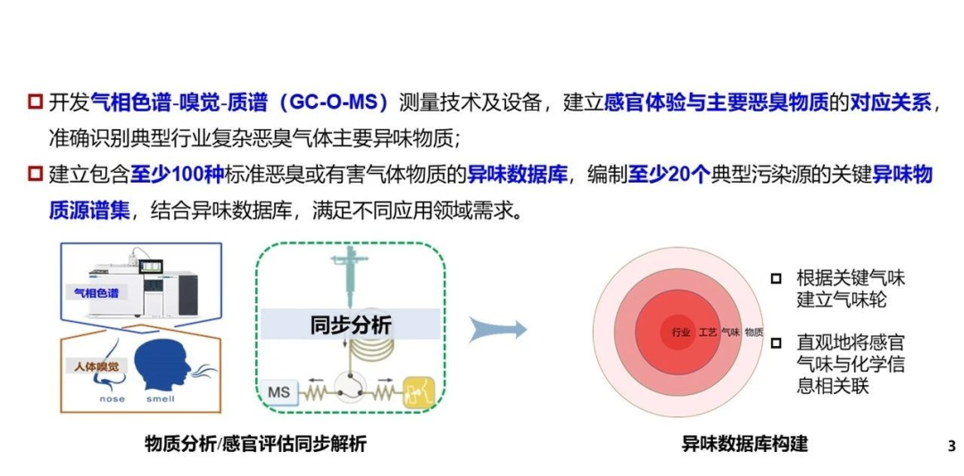 浙江省杭州生态环境监测中心首获浙江省重点研发攻关项目