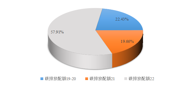 2023全国碳市场运行情况一览