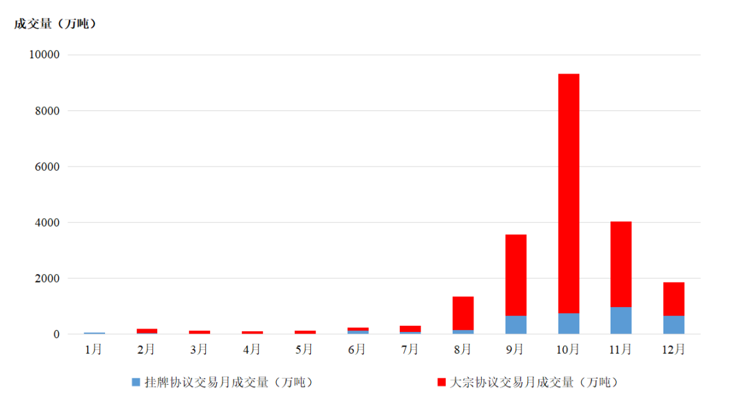 2023全国碳市场运行情况一览