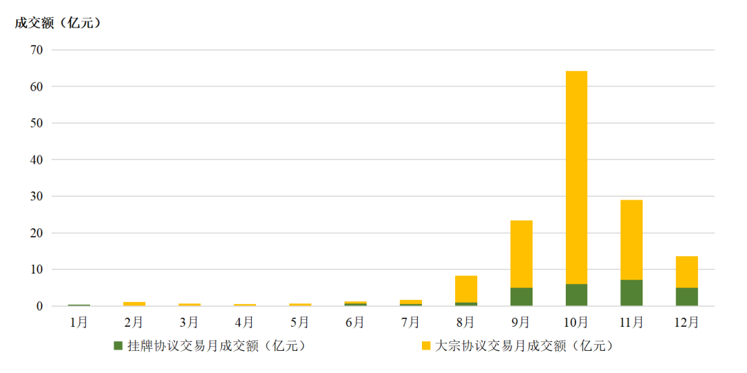 2023全国碳市场运行情况一览