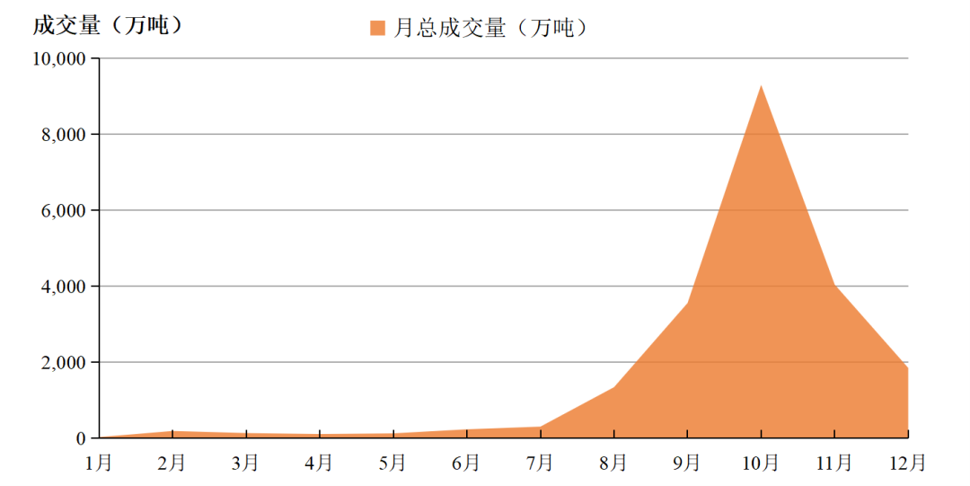 2023全国碳市场运行情况一览