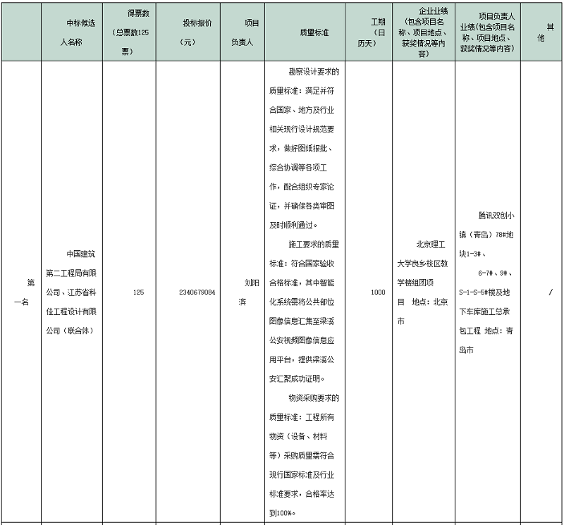 央企率联合体中标23亿EOD项目！