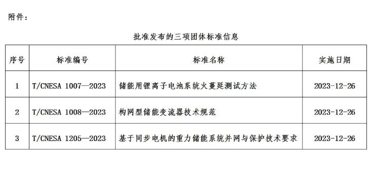 中国天楹参与编制的国内首个重力储能并网标准正式发布