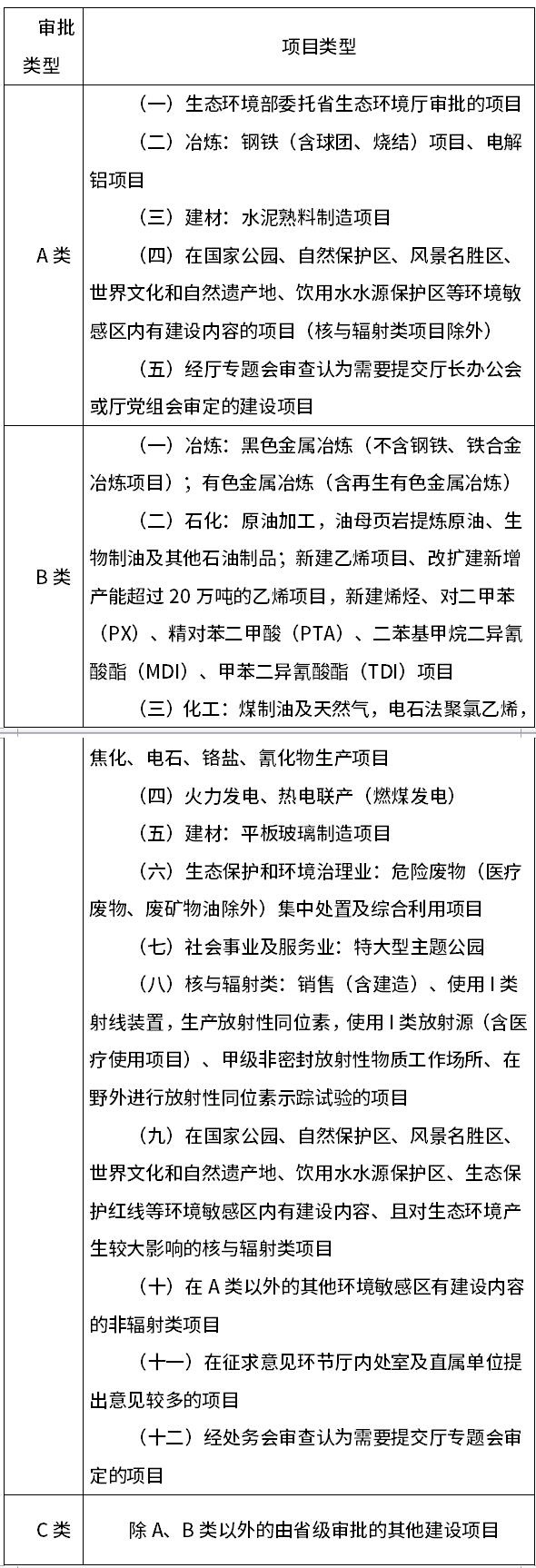 云南建设项目环境影响评价文件审批管理迎新规