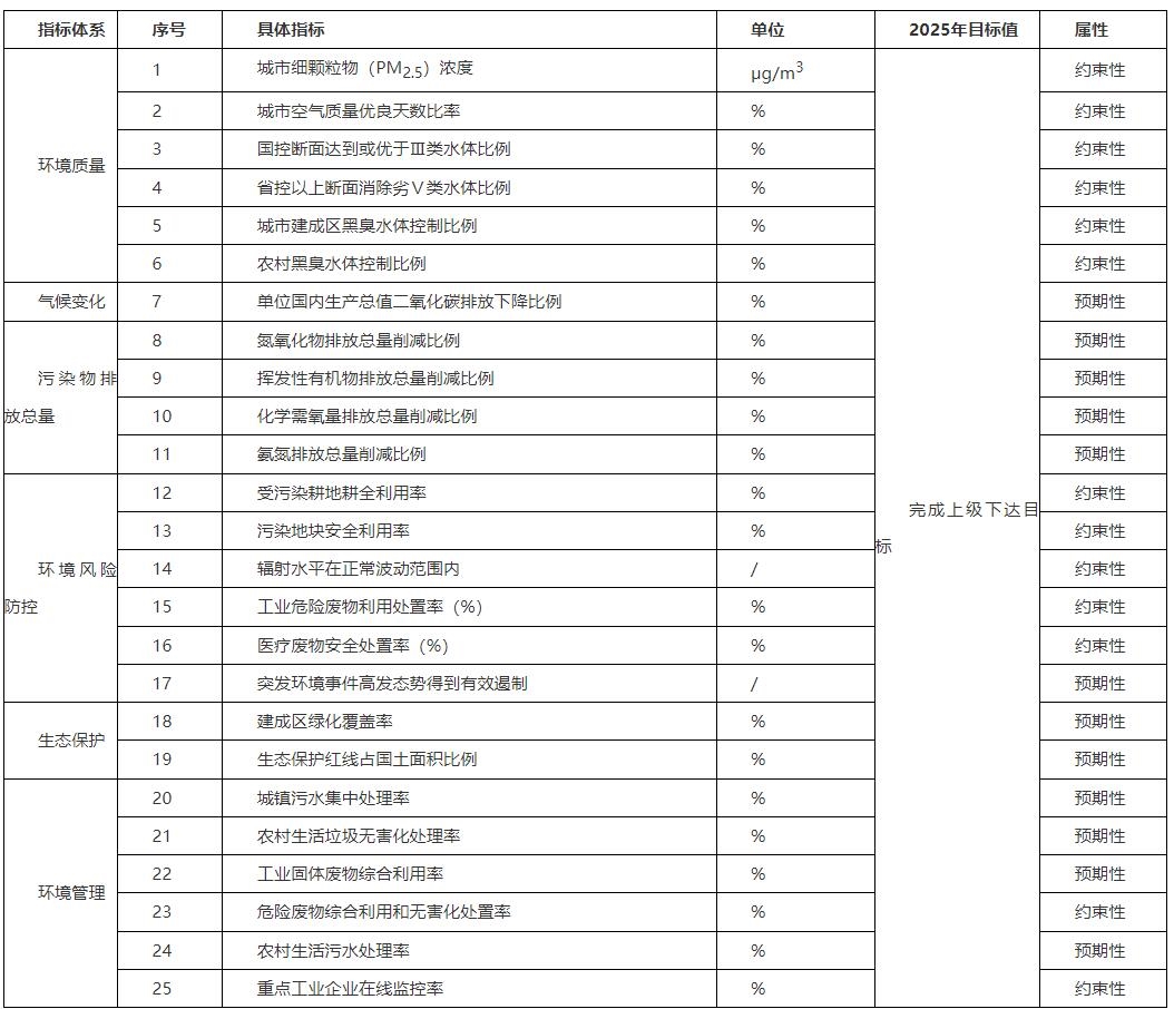 临沂市罗庄区印发“十四五”生态环境保护规划