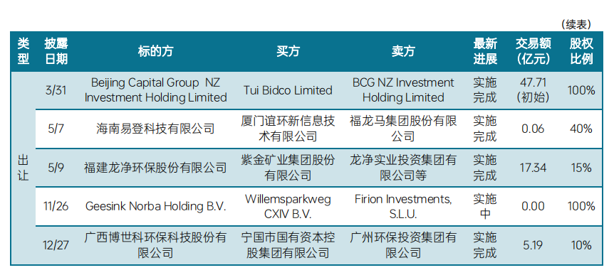 《2023中国环境企业50强发展报告》——资本情况分析