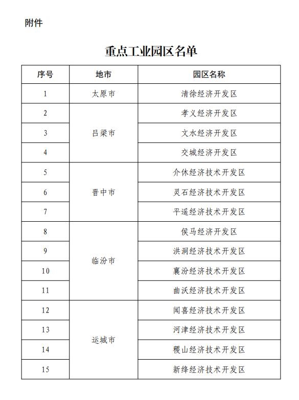 山西省工业园区环境污染治理措施发布！