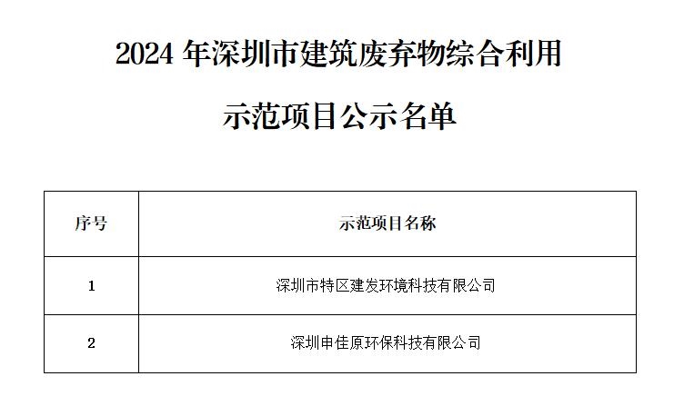 2024年深圳市建筑废弃物综合利用示范项目名单公示