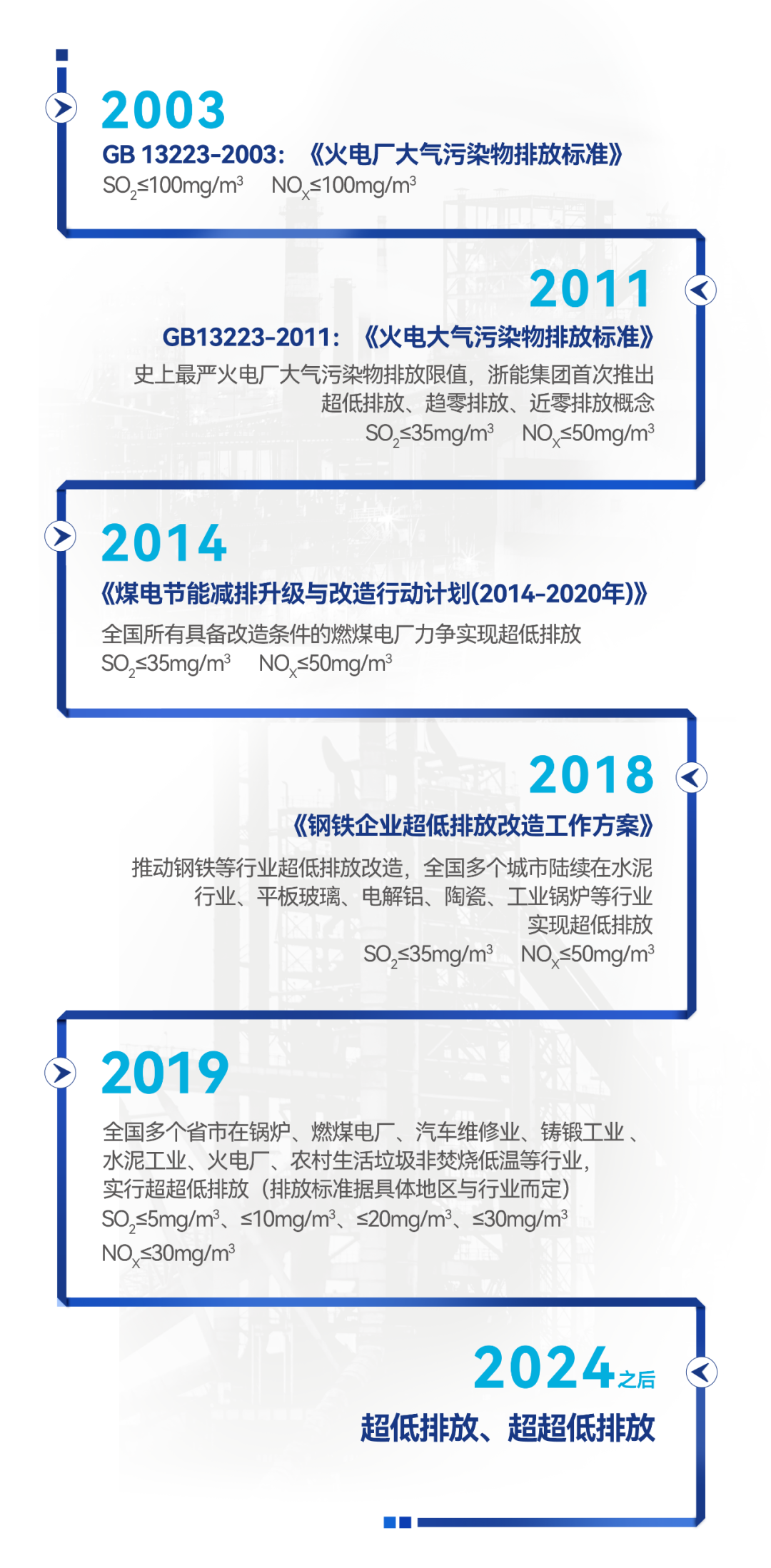 全程高温、NO2直测、超超低监测：聚光科技高温紫外CEMS系列产品交付超2万套