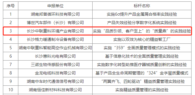 质量强企 盈峰环境荣获“2023年湖南省制造业质量标杆企业”荣誉