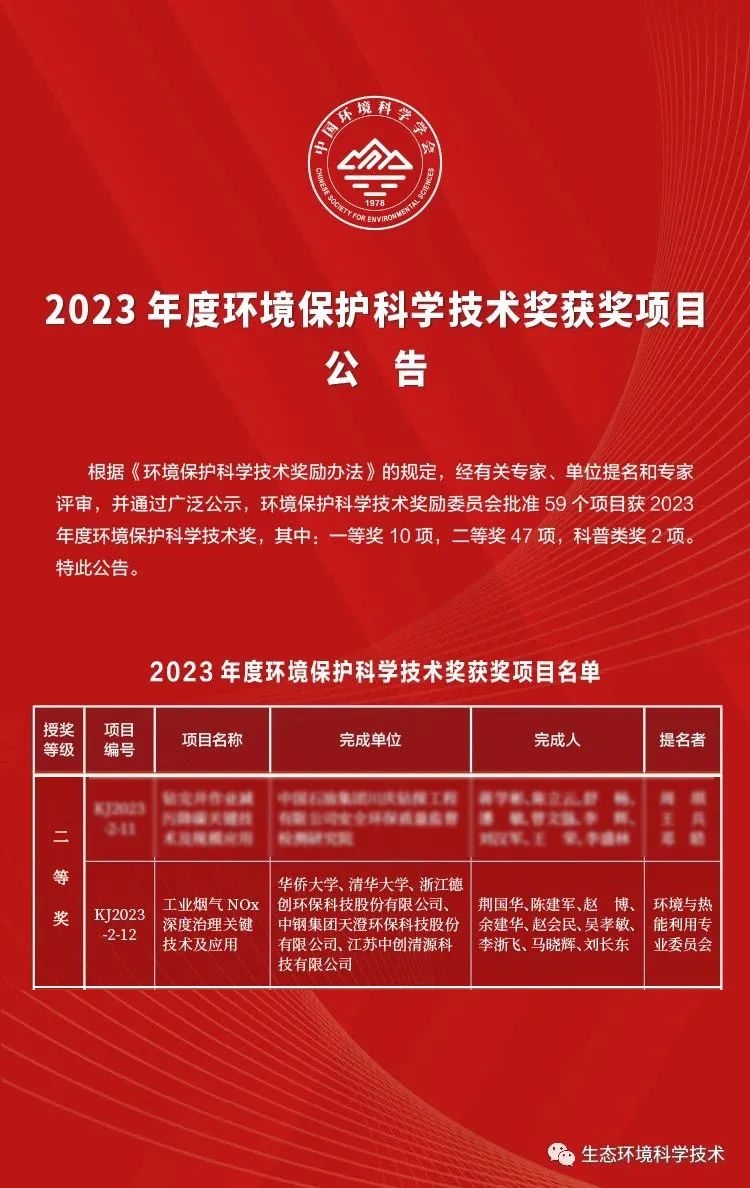 德创环保荣获2023年度环境保护科学技术奖！