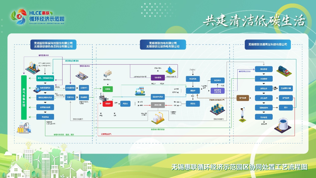 “无废城市”建设巡礼 | 区域固体废物循环利用基地——无锡惠联垃圾热电有限公司
