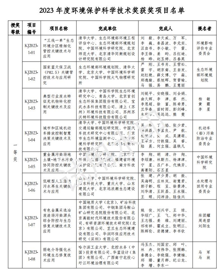 2023年度环境保护科学技术奖获奖名单公布