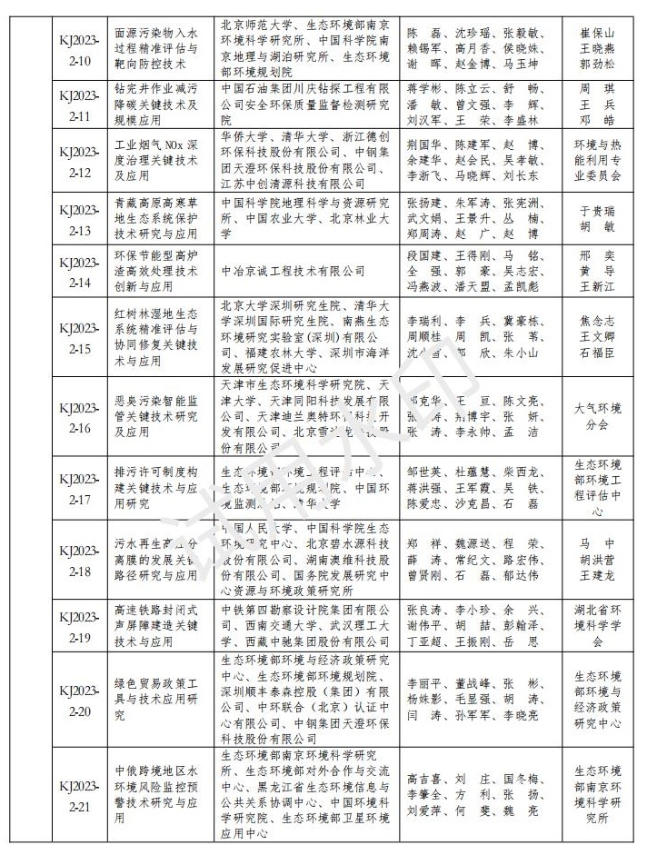 2023年度环境保护科学技术奖获奖名单公布