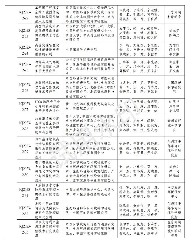 2023年度环境保护科学技术奖获奖名单公布