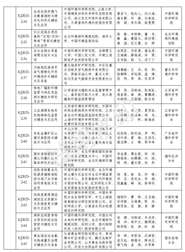 2023年度环境保护科学技术奖获奖名单公布